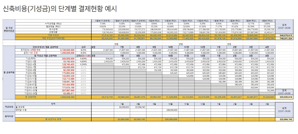 프로젝트 월별 자금집행표