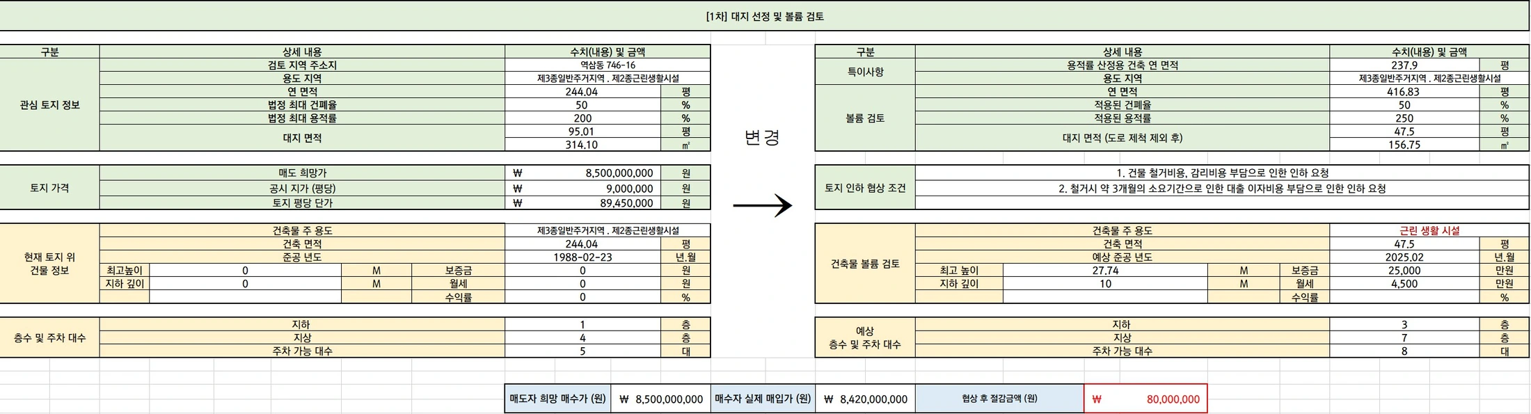 토지 매입 검토표